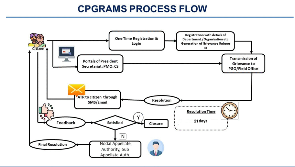 CPGRAMS
